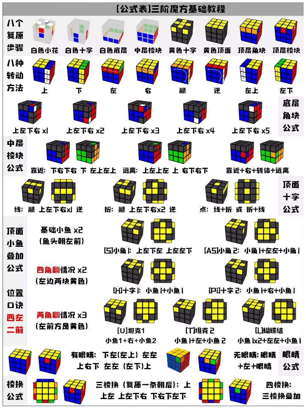 魔方入门层先法.jpg